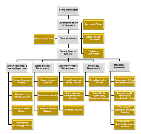 ESMA Organizational Structure